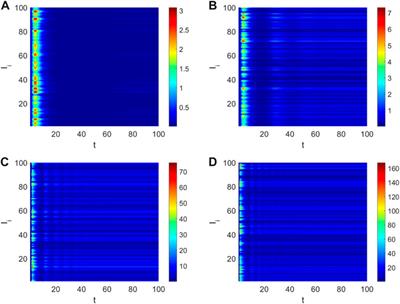 Dynamical mechanism of tacit knowledge dissemination based on newman-watts network